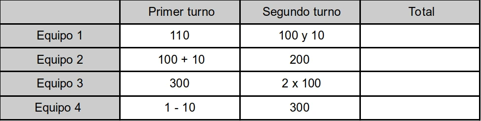tabla bolos