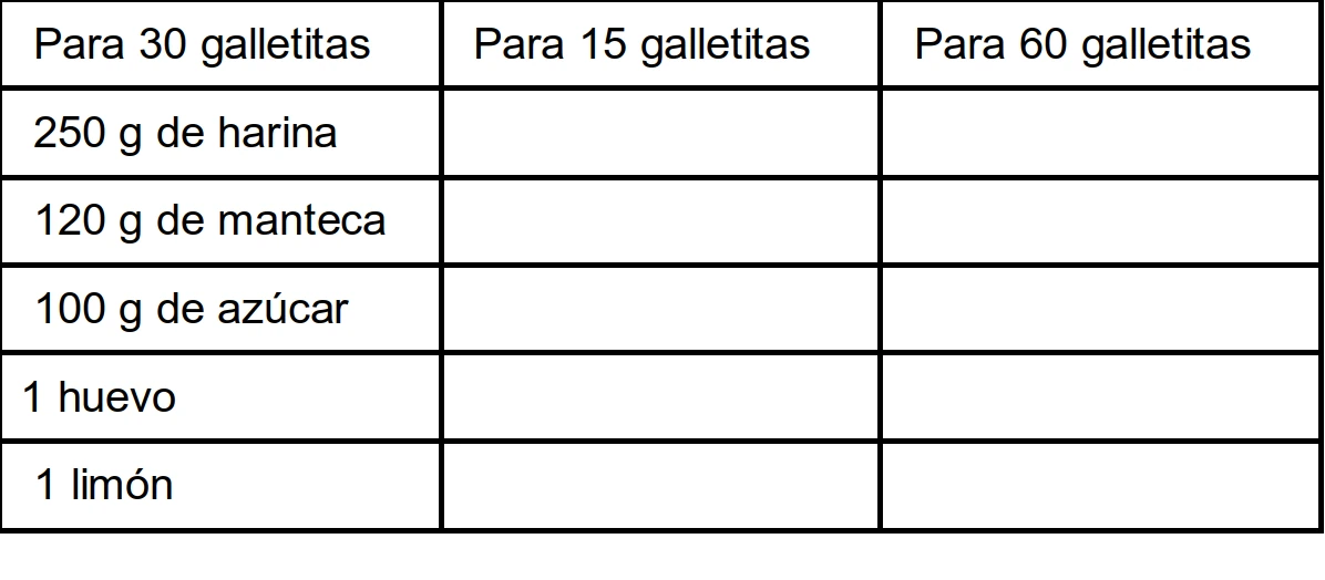 tabla galletitas