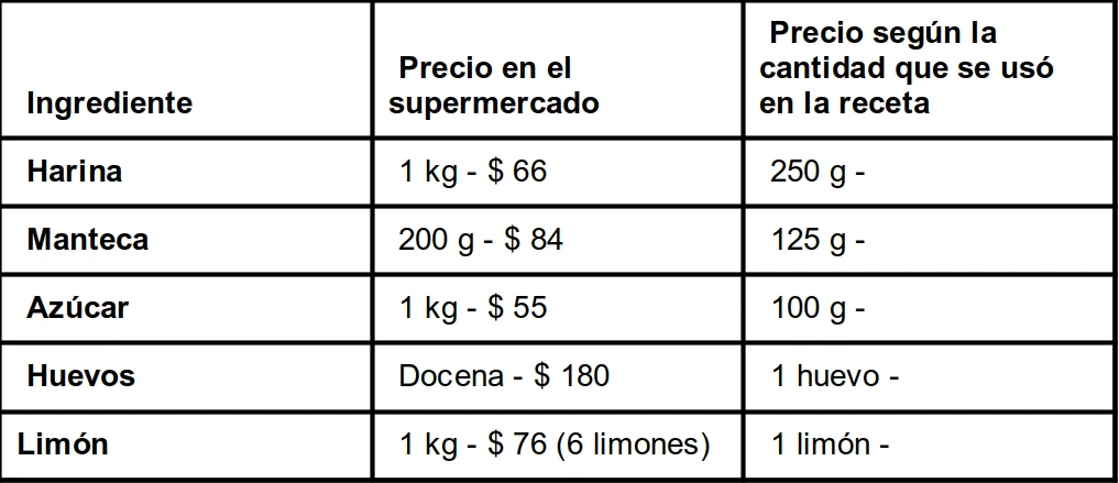 tabla precios