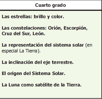 fragmento del programa escolar
