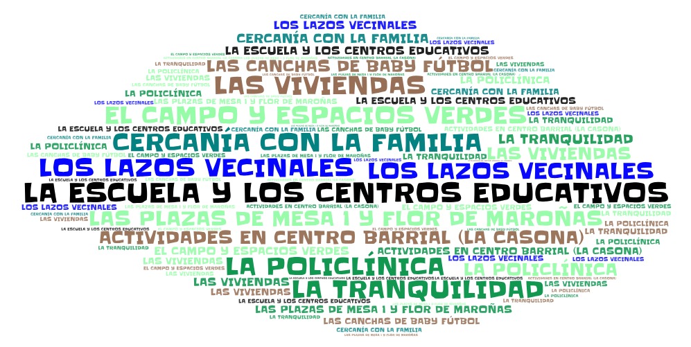 Word Art 3