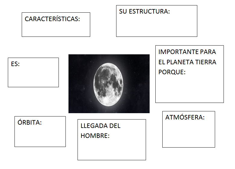 habilidades 2