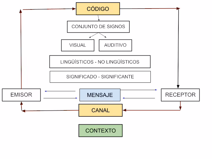 Los medios de comunicación las competencias y el rol de la escuela