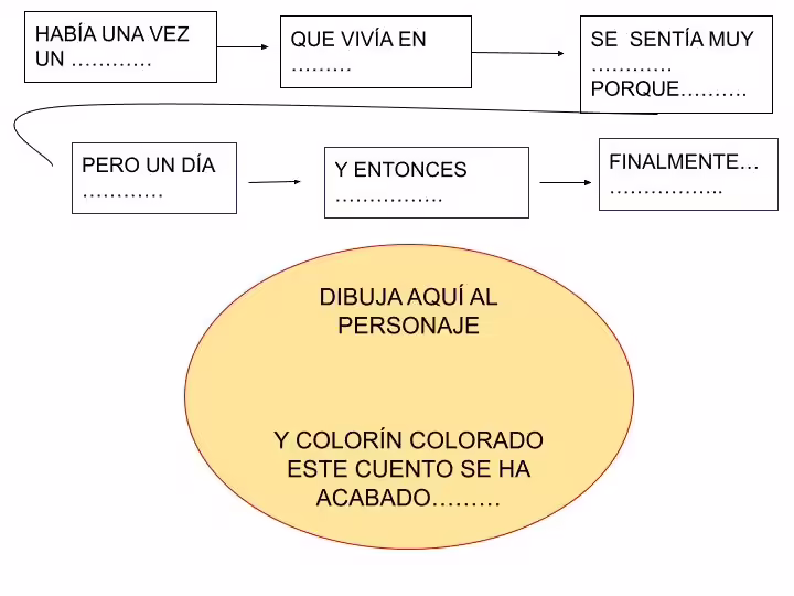 6 LECTURA Y ESCRITURA 3