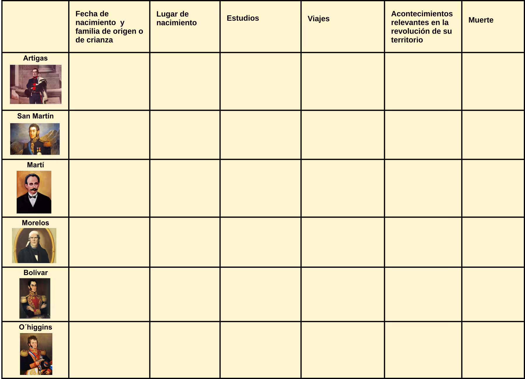 TABLA DE PROCERS