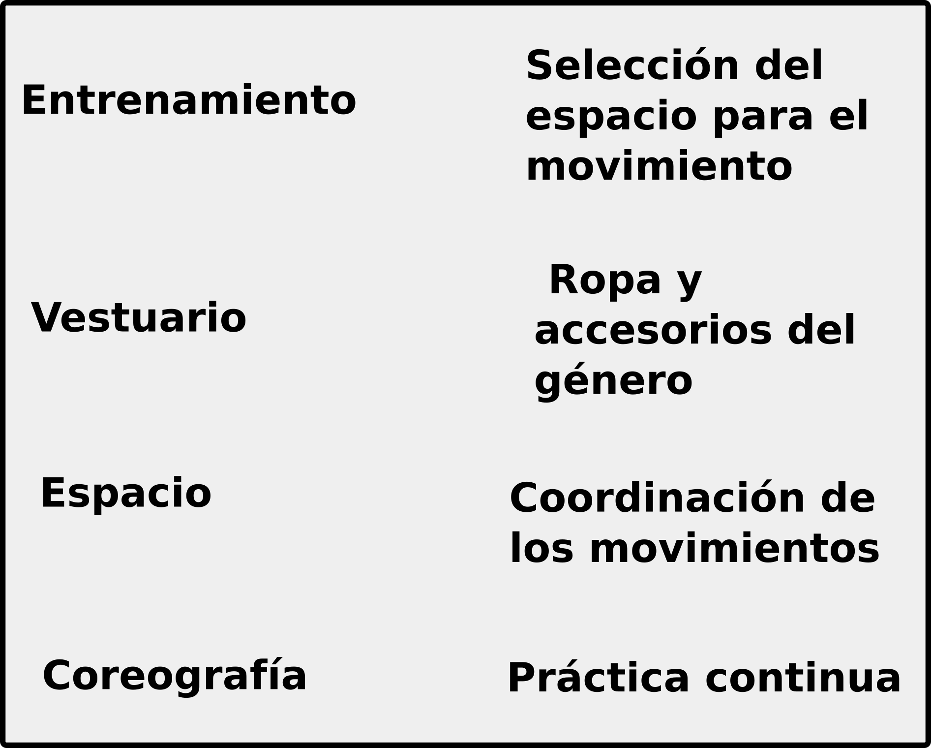 elementos de la danza