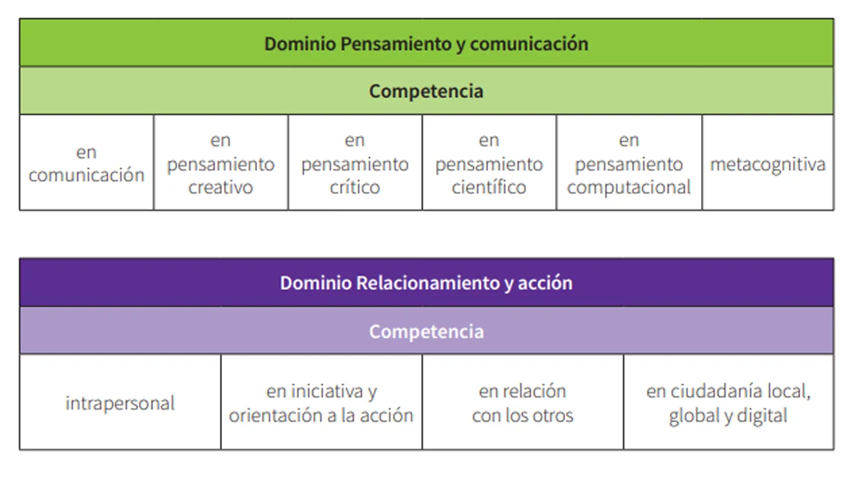 competencias