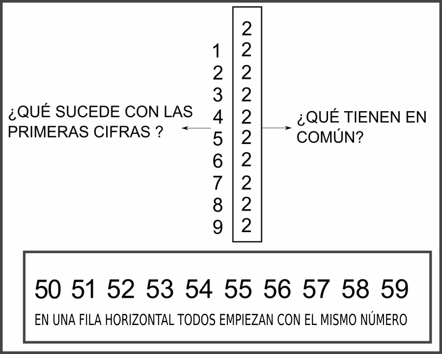 Grupos de a 10 en todas partes