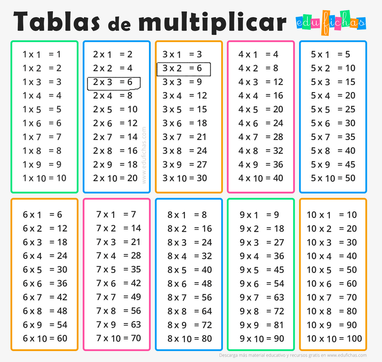 tablas