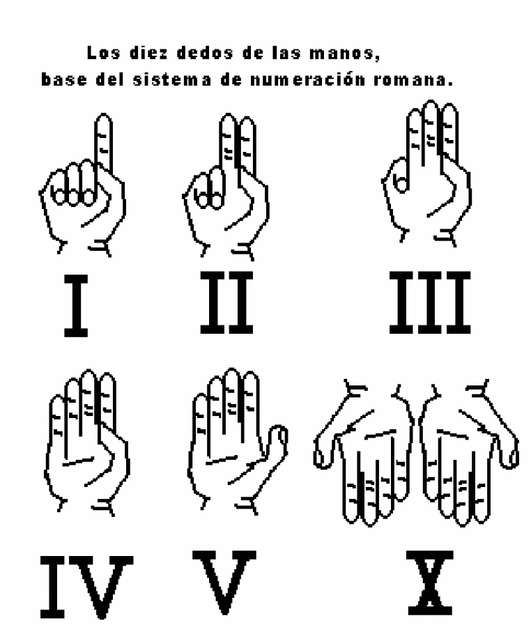 dedos y números romanos