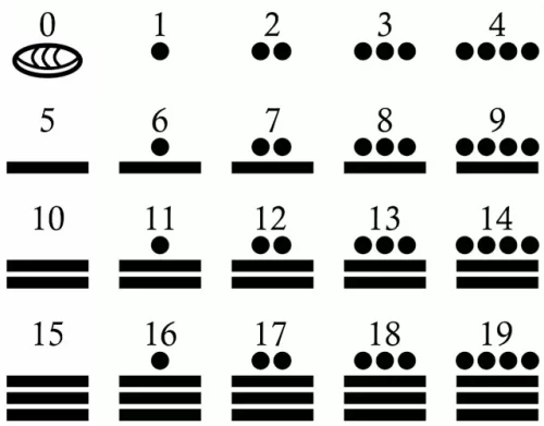 numeros mayas