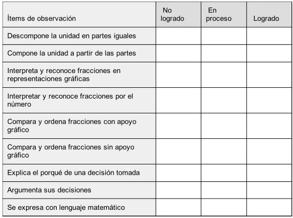 tabla hdhd