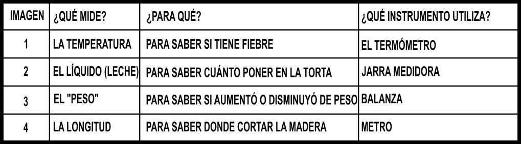 tabla de mediciones
