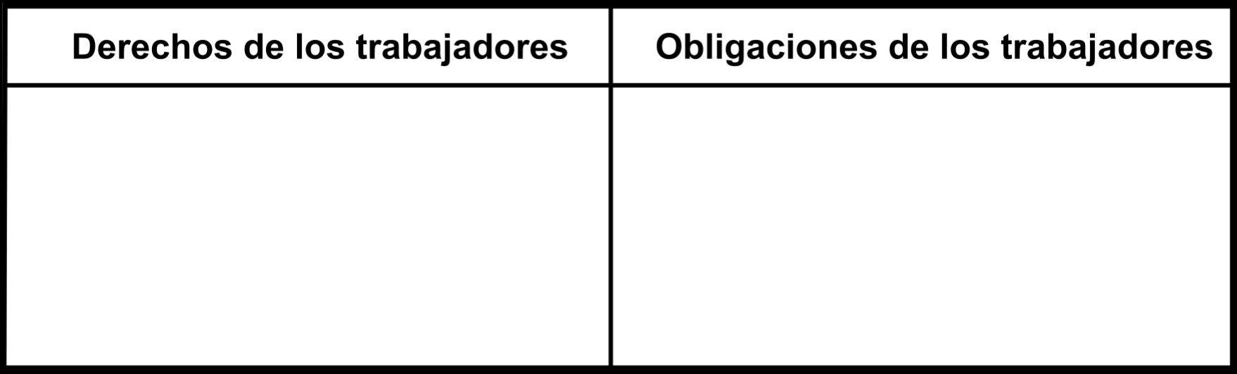 Tabla de trabajos y obligaciones recursos
