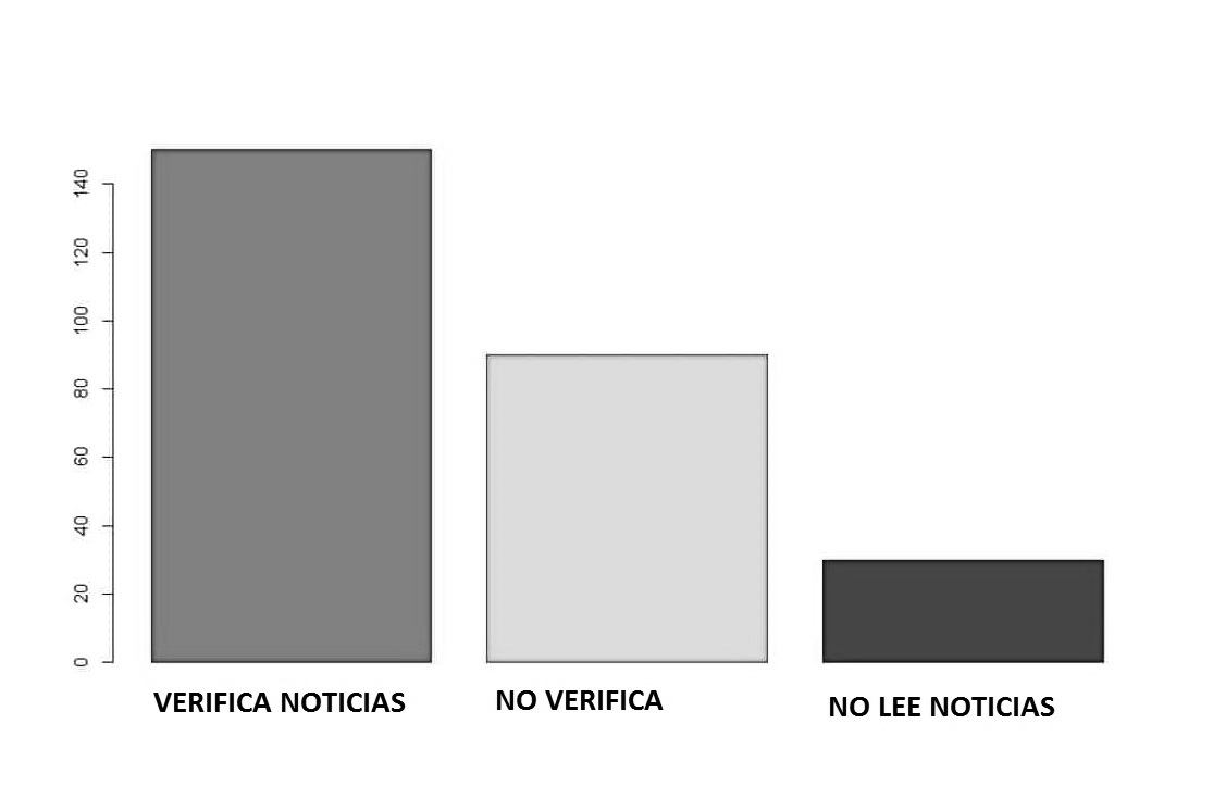 grafica de barras