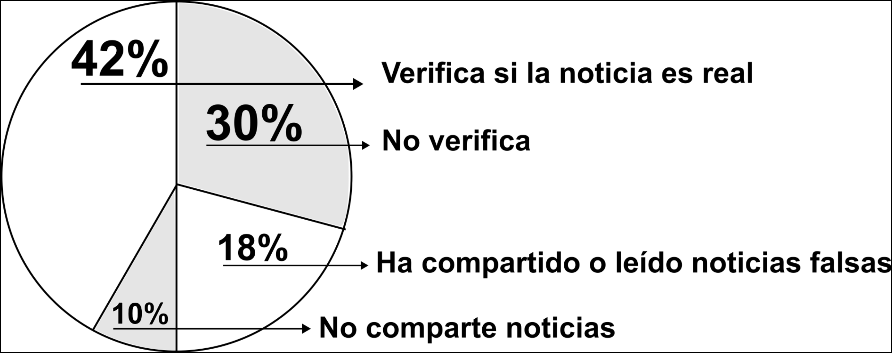 gráfica circular recursos