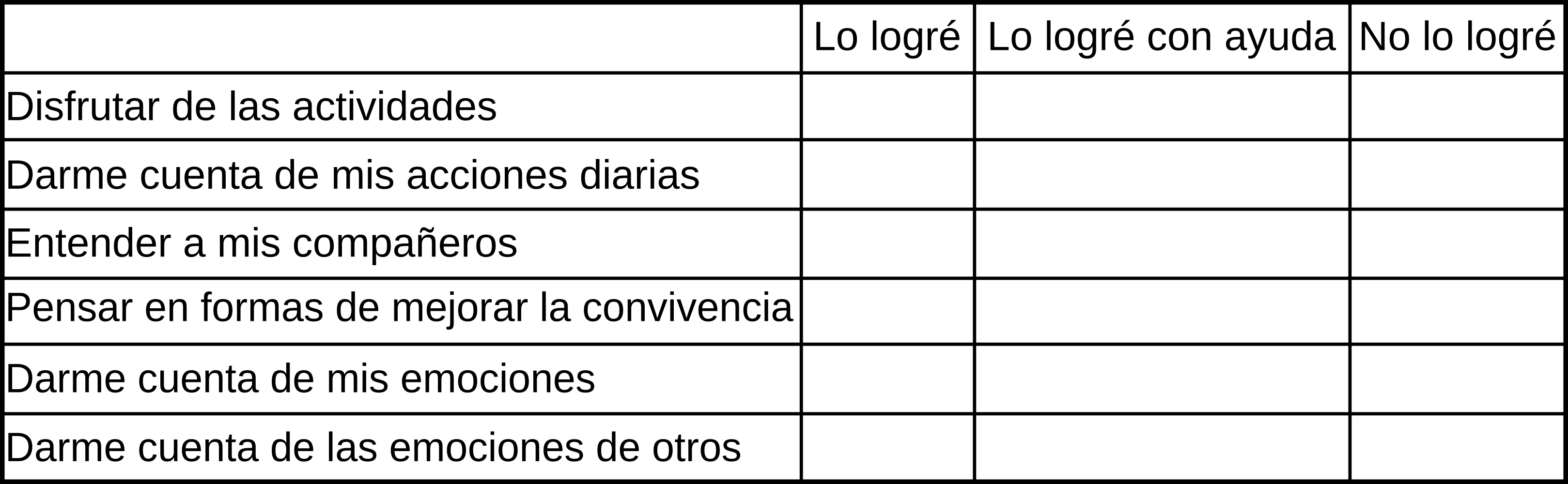 R Tabla Una evaluación colectiva