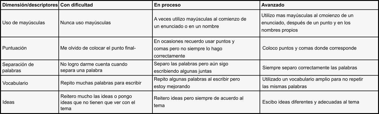 Primer_rúbrica_de_autoevaluación.png