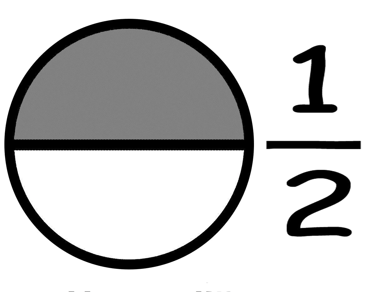 Diseño de propuestas de evaluación