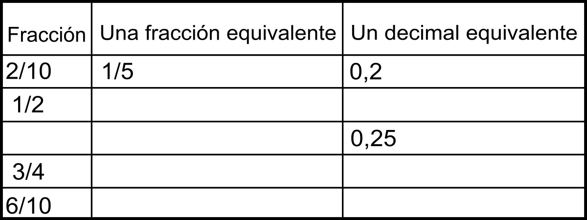 Evaluación en duplas tabla