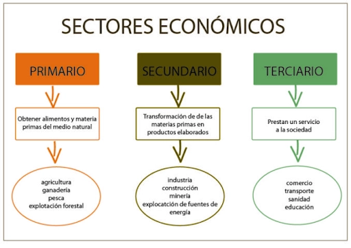 Mapa 1