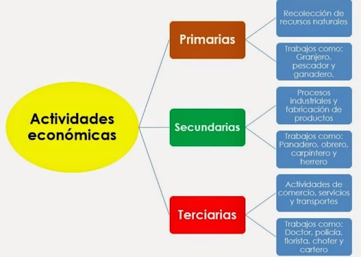 Mapa 2