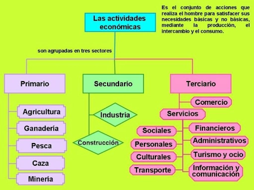 Mapa 3