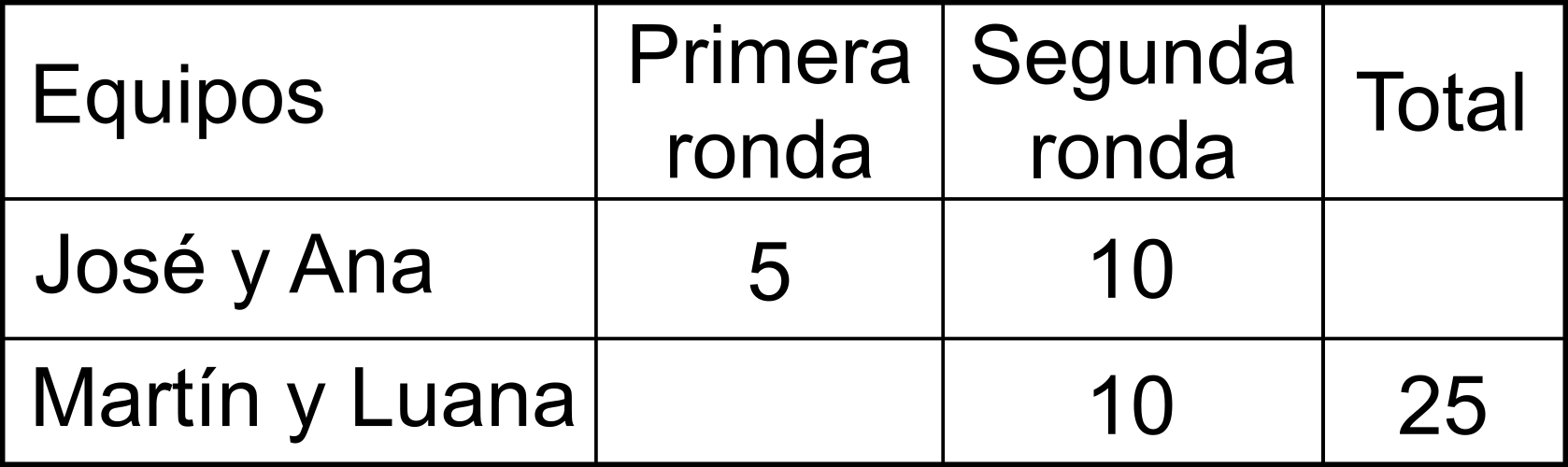 Segunda tabla para completar