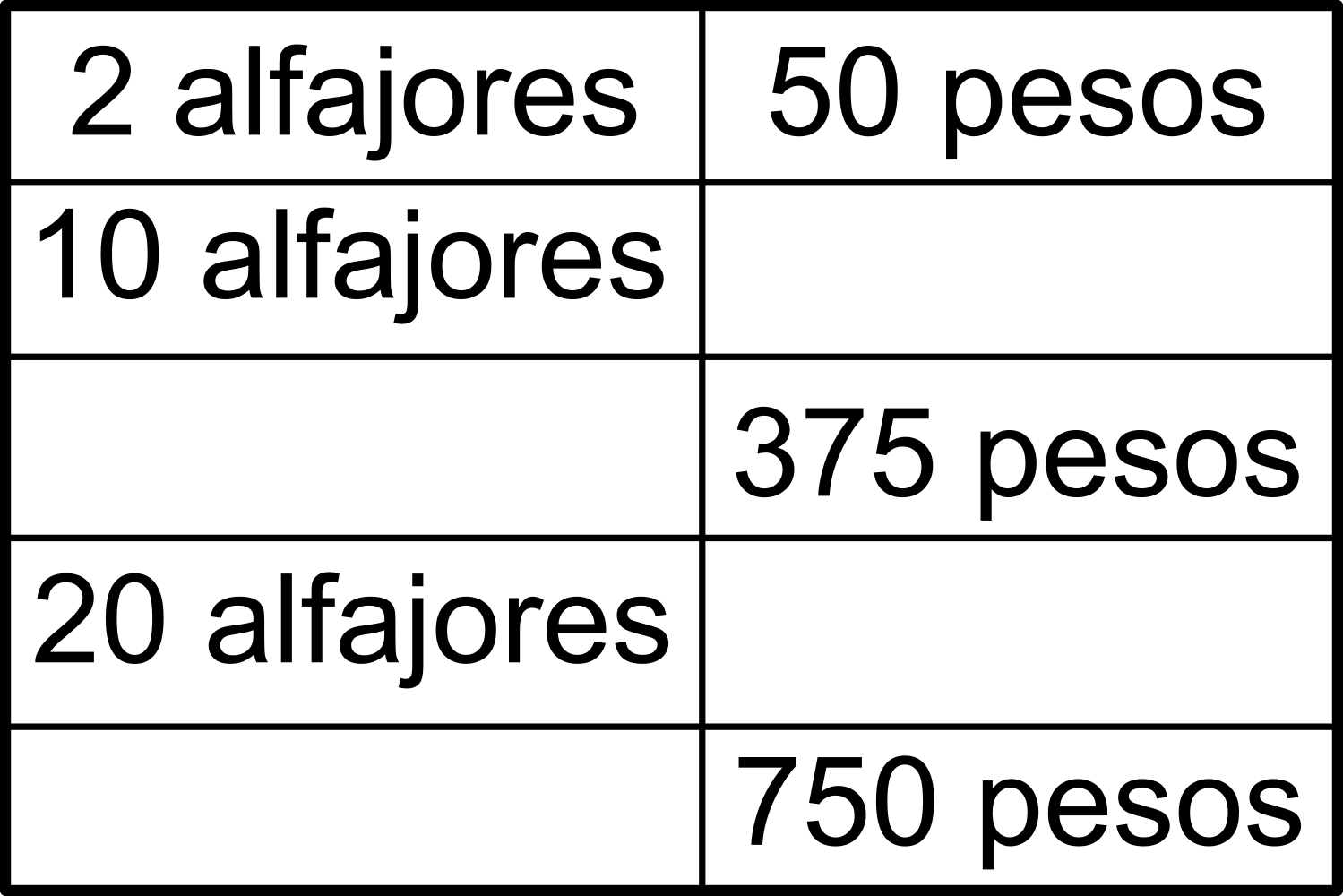 Sexto tabla para completar