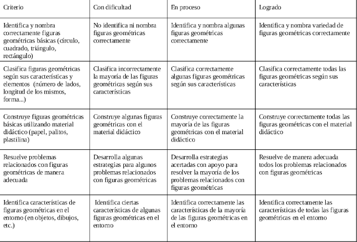 Posible rúbrica de evaluación