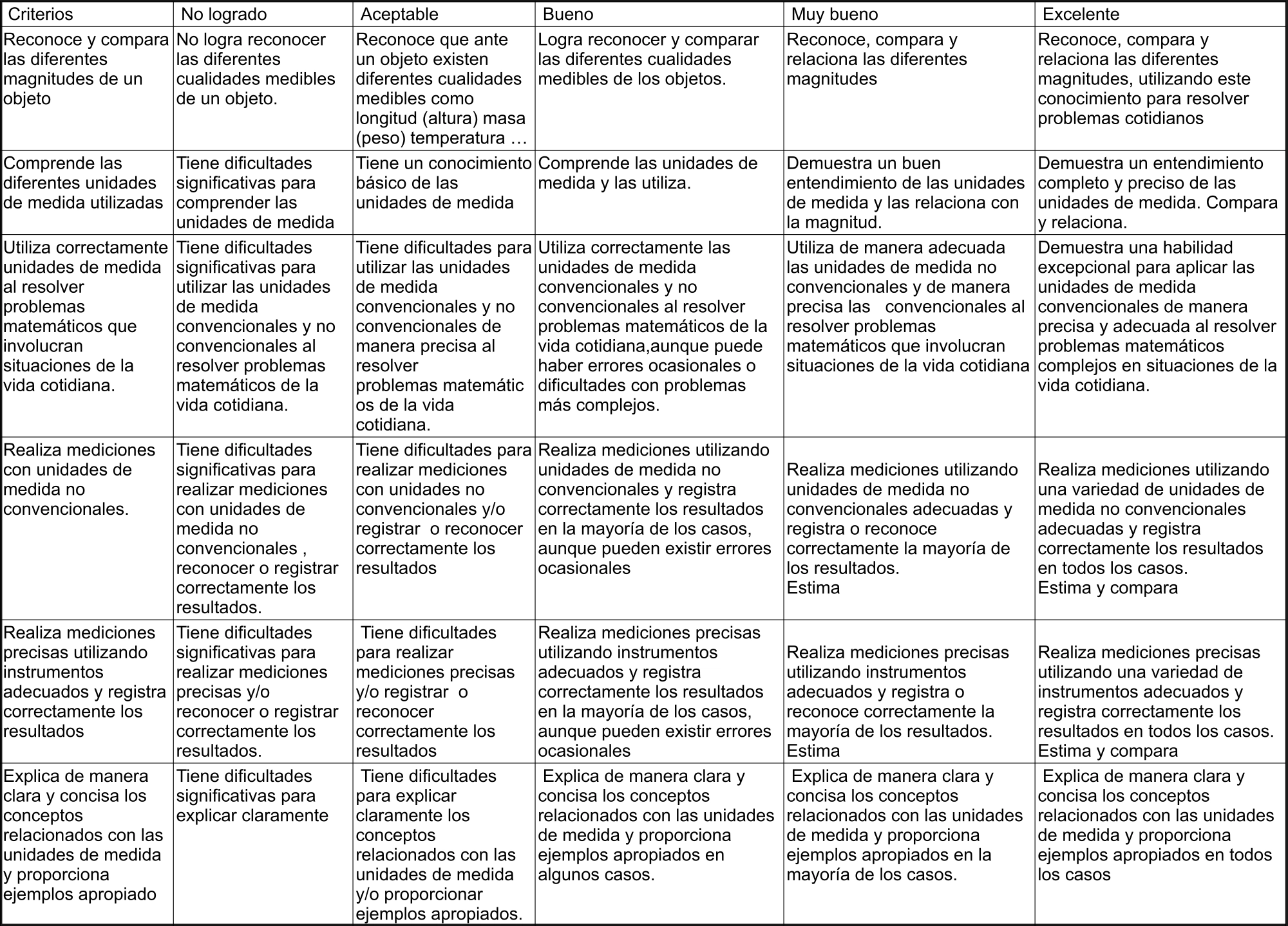 Rúbrica de evaluación para el docente
