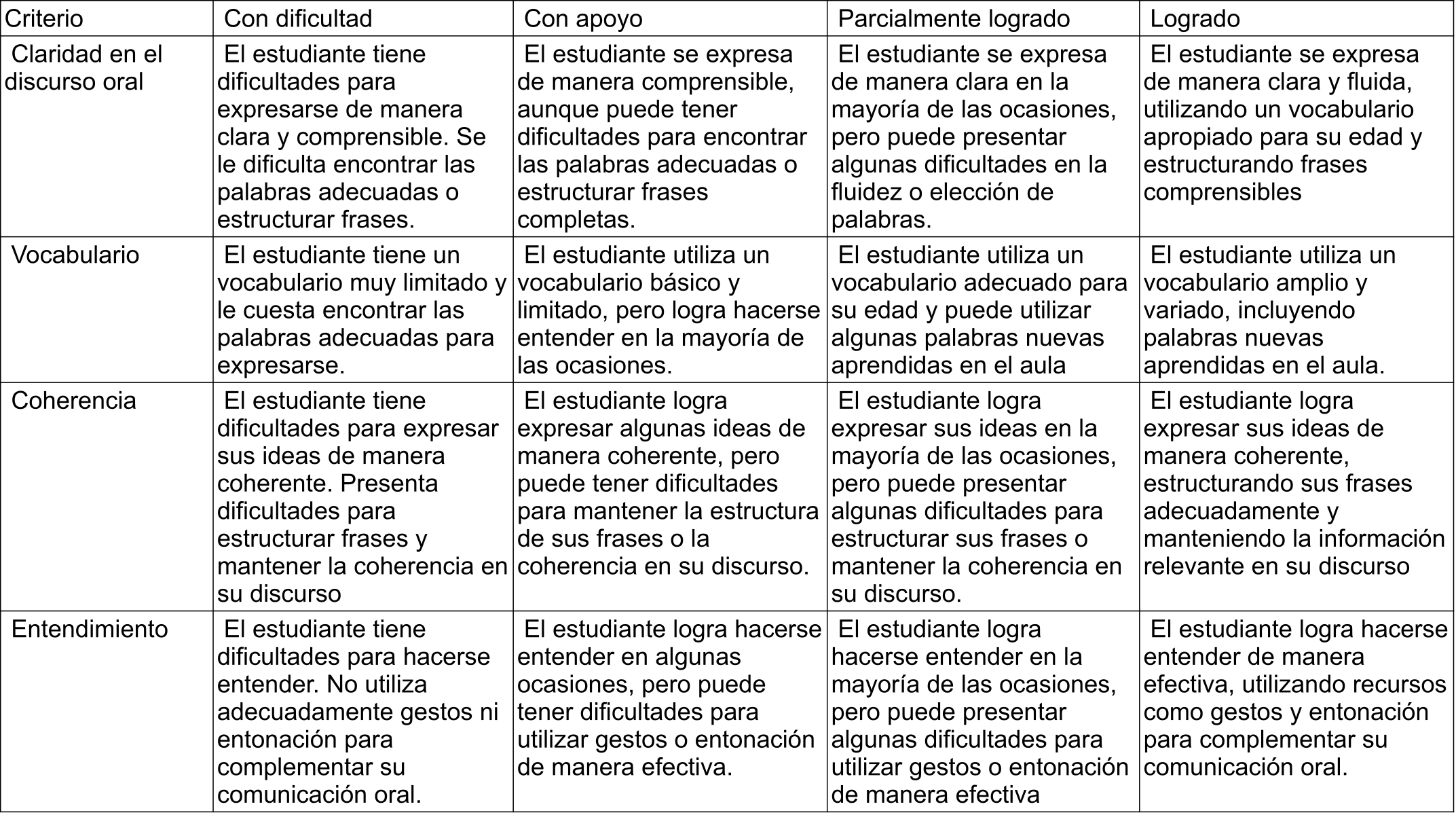 Ejemplo de rúbrica