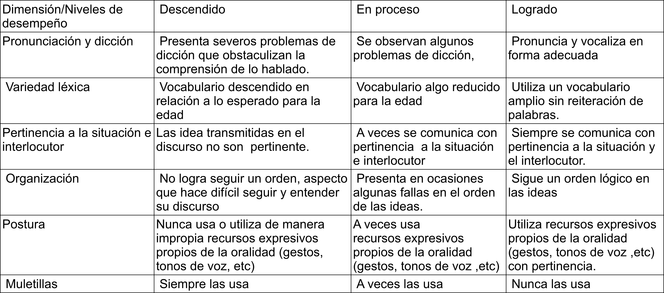 Ejemplo de rúbrica 2