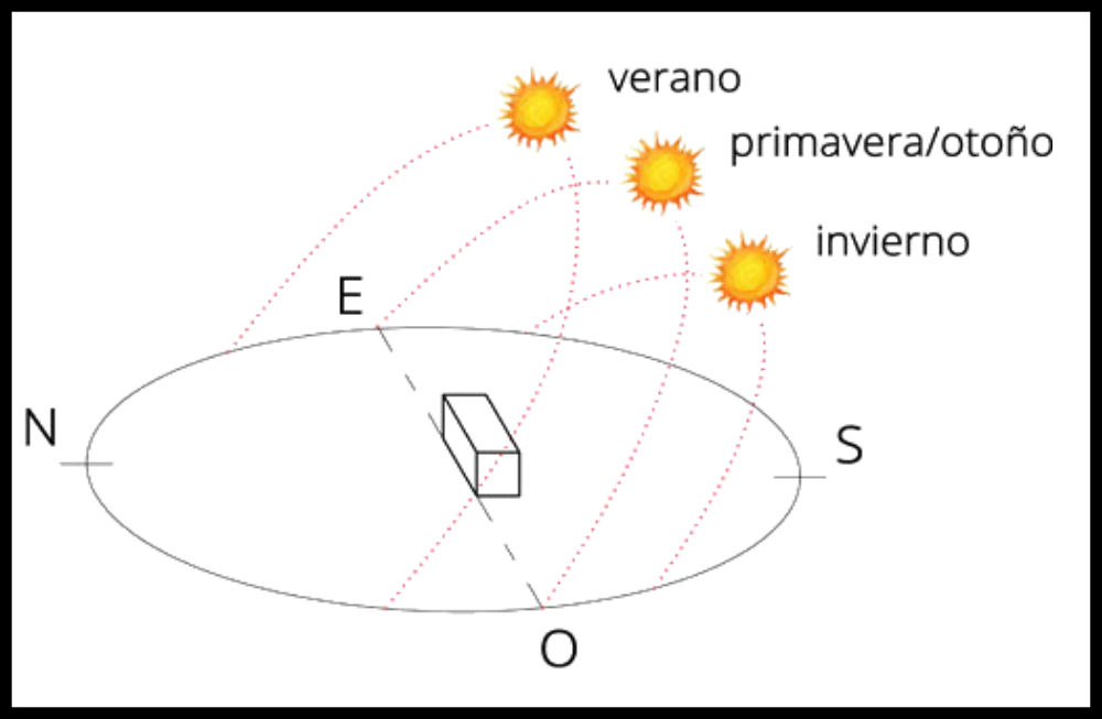 orientacion-solar.png
