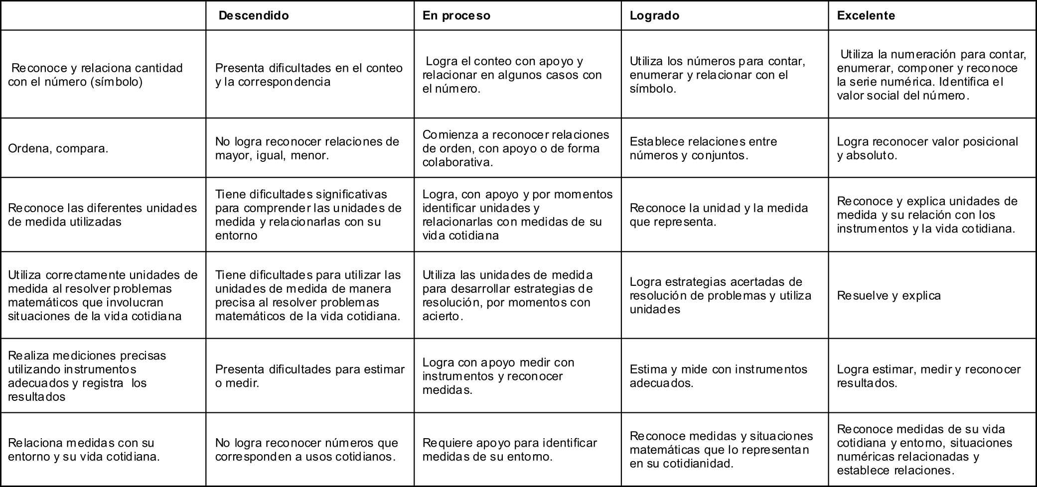 Tabla_de_evaluación.png