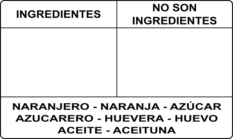 Ingredientes y no ingredientes