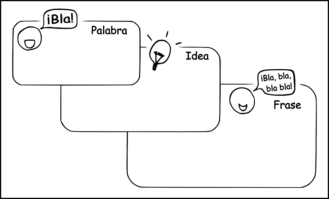 Rutina de pensamiento recursos