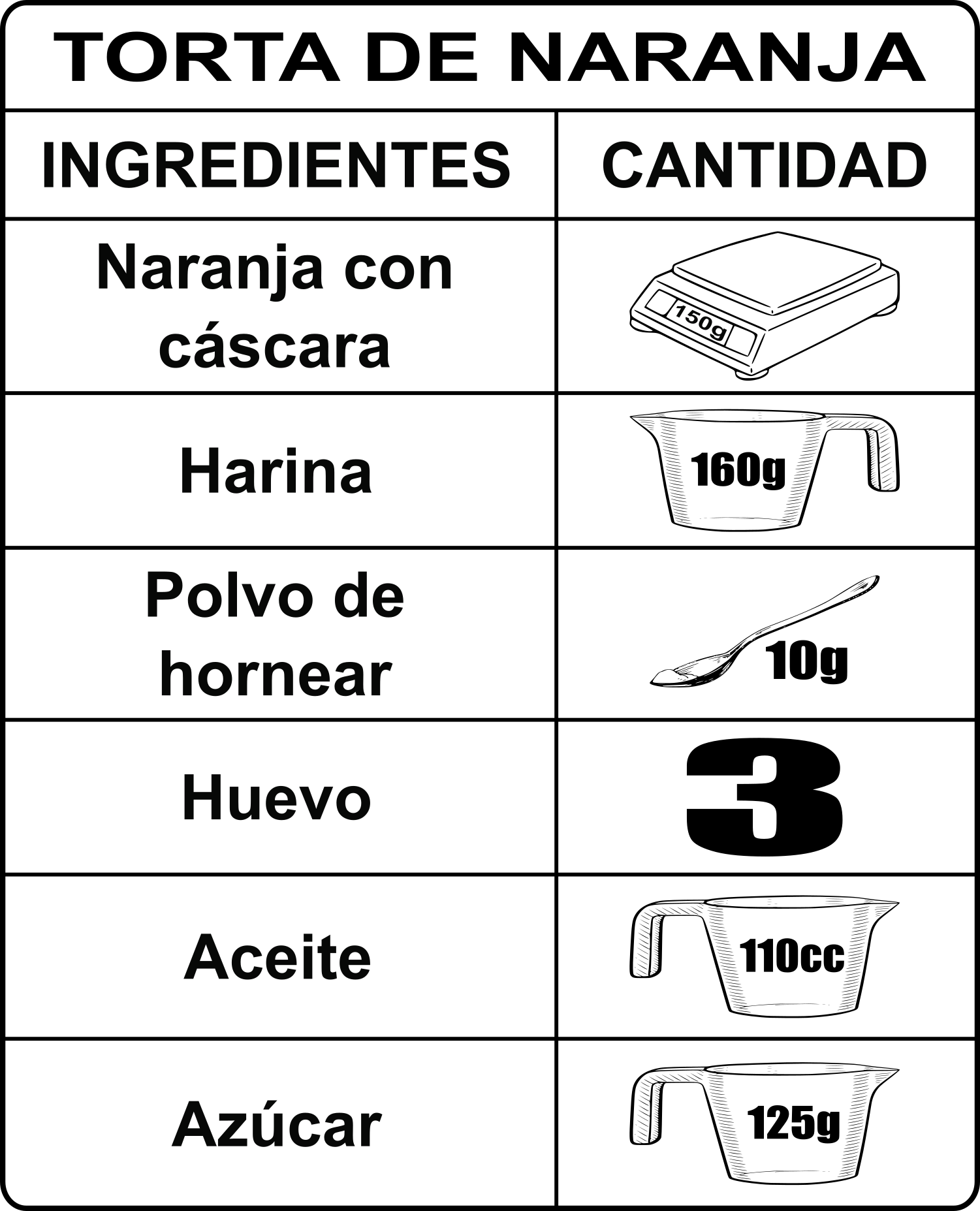 Tabla de receta Torta de naranja