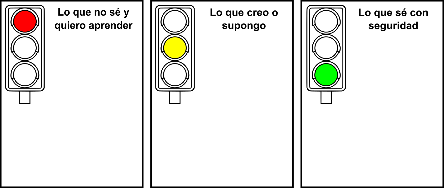 Rutina de pensamiento semáforo