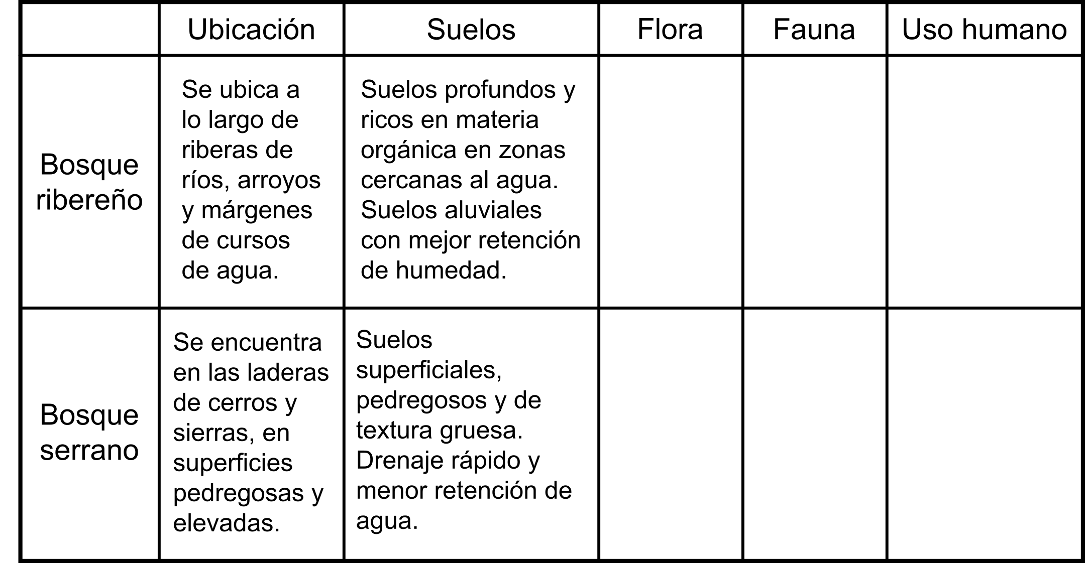 Cuadro comparativo
