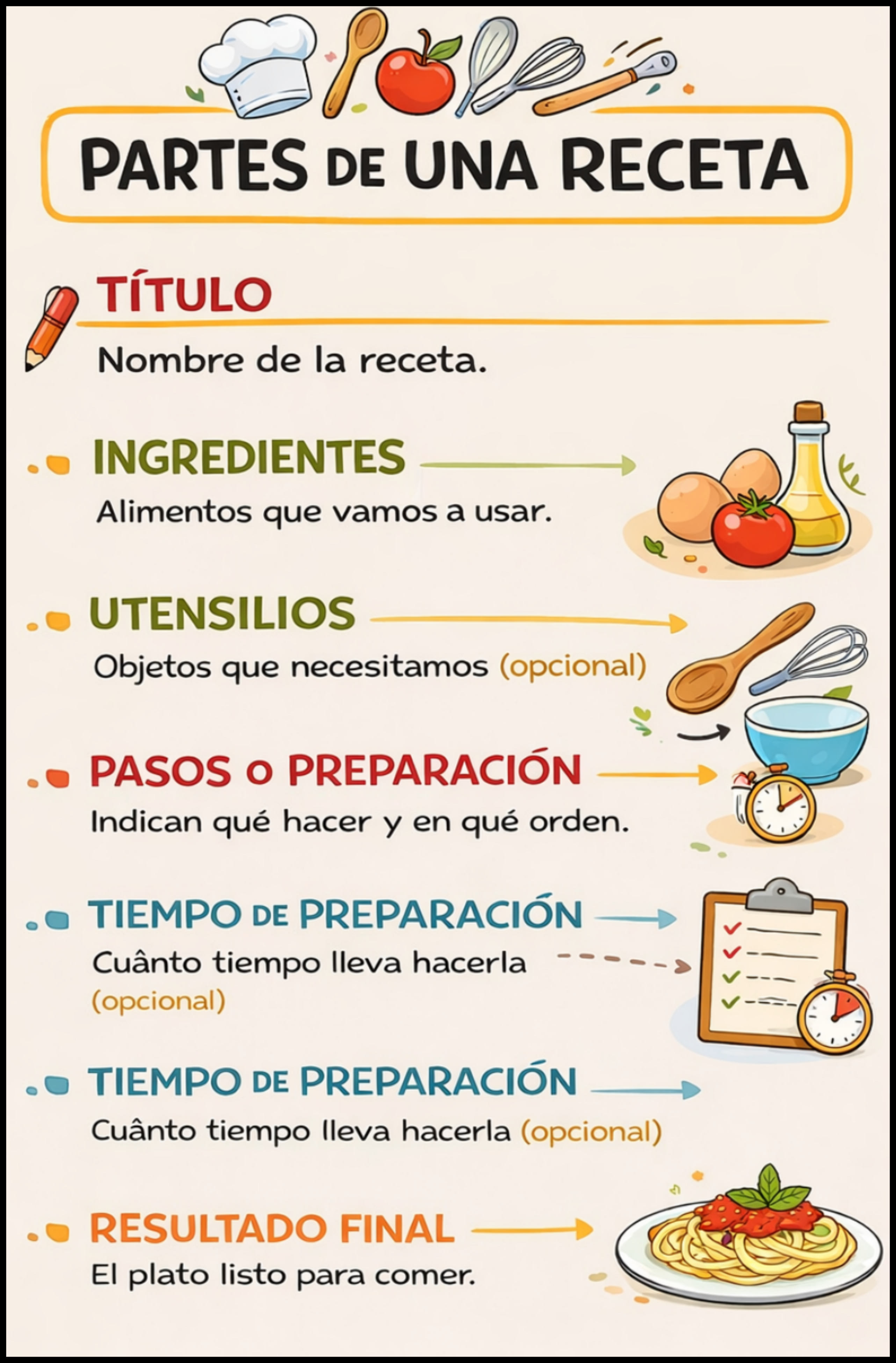 Receta